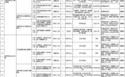 事业单位招聘一年几次？