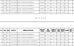 沿河县事业单位招聘笔试成绩