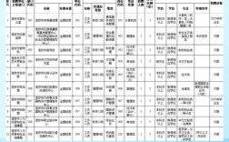 宿迁事业单位职位表何时发布？