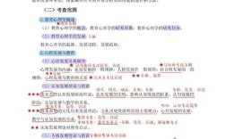 教师招聘教育学心理学复习资料如何高效掌握？