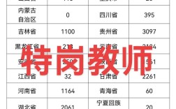 2025盖州特岗教师招聘何时开始？