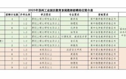 苏州2025教师招聘何时发布？公告有哪些新变化？
