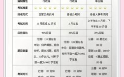 事业单位在编和不在编的区别