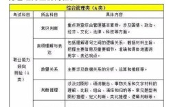 事业单位考试一般都考哪些内容？