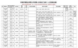 2025济南优秀教师招聘