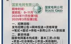 云电网2002校招，岗位详情与应聘流程是怎样的？