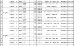 peixian教师招聘何时开始？