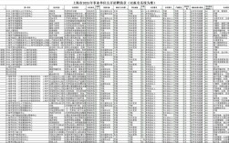 2025上海事业单位何时招考？