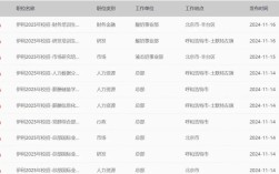 伊利校园招聘应届毕业生待遇