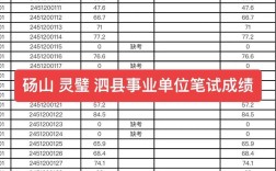 ·事业单位笔试仅考40分，这成绩还有机会进面吗？