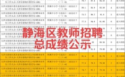 2025清苑教师招聘成绩何时出？