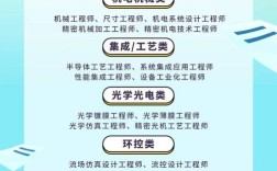 名企2025校招有哪些新变化？