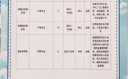 沈阳药科大学校园招聘有哪些岗位？