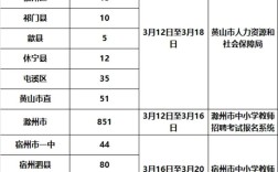 安徽2025教师招聘何时出公告？