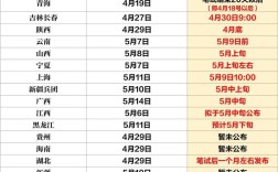 2025昭通事业单位成绩何时出？