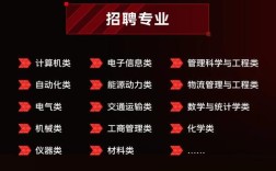 Dior 2025重庆校招何时启动？