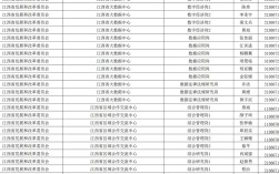 2025年江西省直事业单位入围名单
