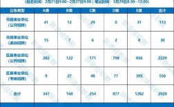 重庆事业单位考试一年几次？