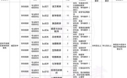 202威特2025滨州校招，岗位怎么投？