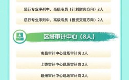 2025江西事业单位招聘何时开始？