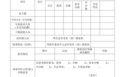 事业单位的考核结果分为
