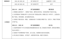 银行校招自我评价怎么写更出彩？