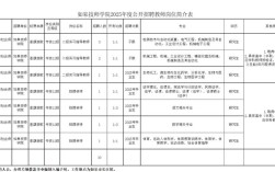 如皋2025教师招聘何时开始报名？