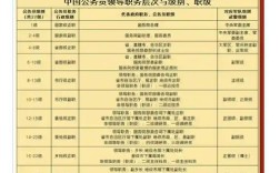 事业单位职业道德的核心内涵是什么？