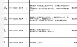 2025郑州事业单位何时招聘？有哪些岗位？