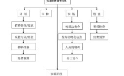托克托电厂校招流程是怎样的？
