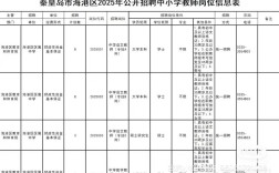2025海港区教师招聘何时开始报名？