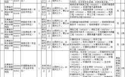 云南事业单位2025年何时招考？