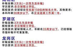 深圳事业单位 特区津贴