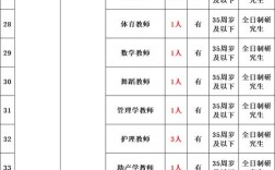 2025铜川事业单位招聘何时出公告？