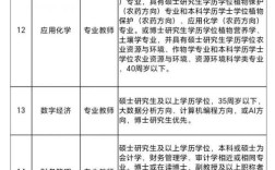 长春近期校园招聘信息有哪些？