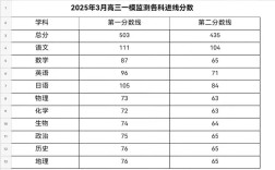 2025潍坊事业单位笔试成绩何时公布？