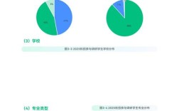 Keep 2025秋招，岗位要求如何？薪资多少？