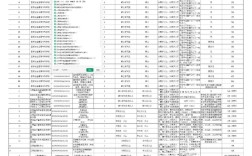 云南省事业单位如何分类？