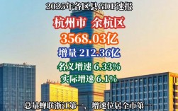 2025余杭事业单位何时招？有何新变化？