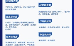 武汉格力Java面试官会问什么？