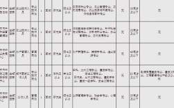 2025内江事业单位招聘何时开始？