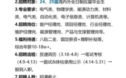 铁塔2025年校园招聘