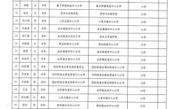 阳信县2025教师招聘何时开始报名？