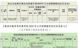 2025南昌教师招聘面试公告有何新变化？