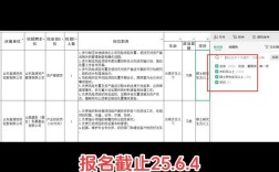 山东高速校招待遇具体有哪些？