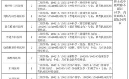 昆明2025校招何时启动？