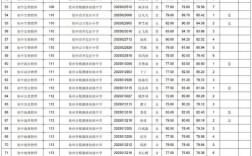 2025邳州教师招聘成绩何时可查？