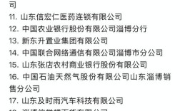 2025淄博事业单位何时报名？