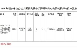 瑞安2025教师招聘何时开始？