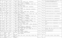 2010锦州教师招聘何时开始？